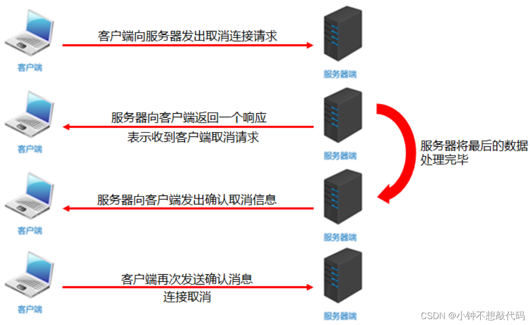 Java 网络编程详解