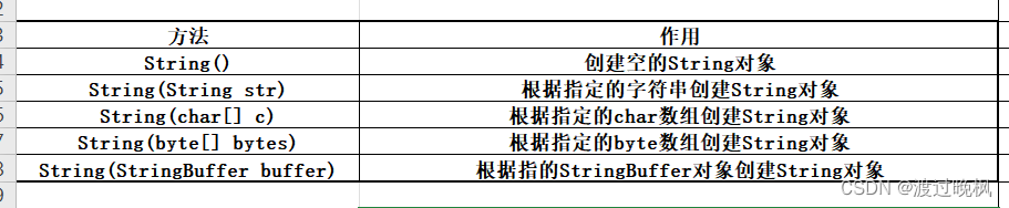 [java/初学者]java常用API(2)——字符串