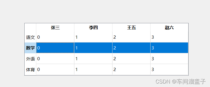 4-5-tablewidget