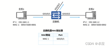 交接机的基本原理