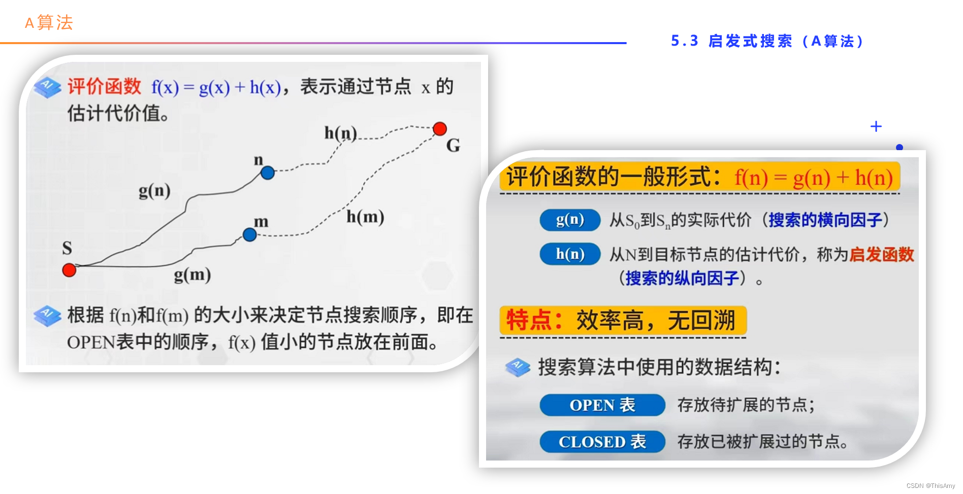 A算法