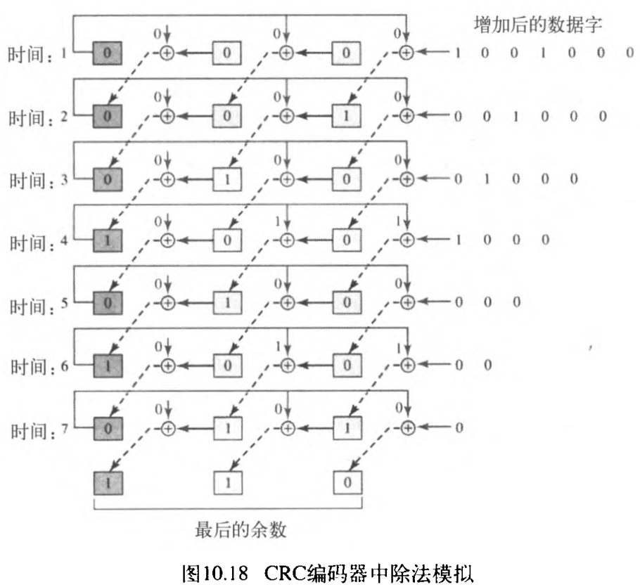 ͼ10.18 CRCгģ