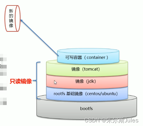 [外链图片转存失败,源站可能有防盗链机制,建议将图片保存下来直接上传(img-EW386IUO-1691136515478)(/G:/笔记/Typora/image-20230628160446134.png)]