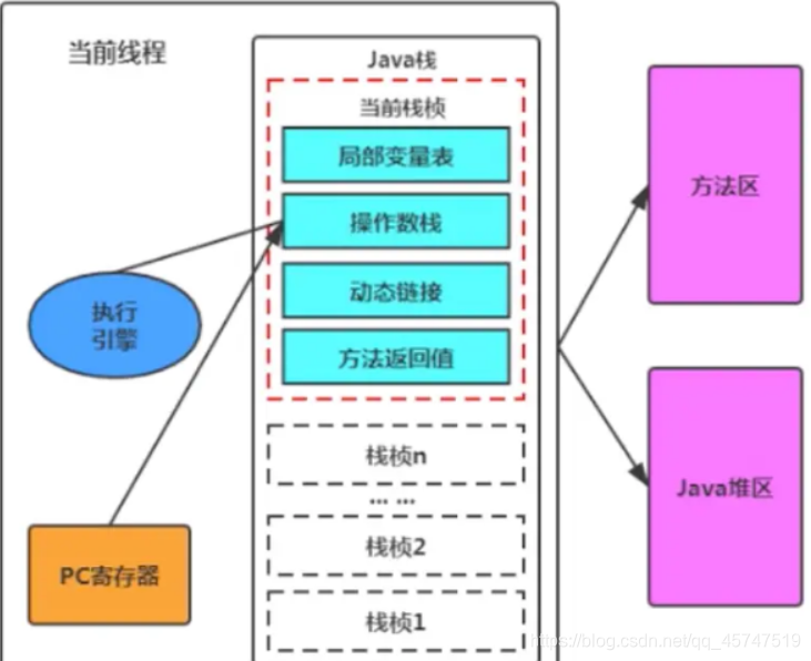 请添加图片描述