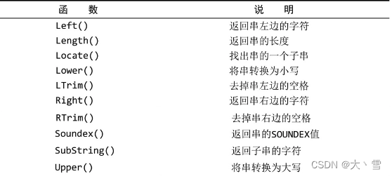 常用文本处理函数