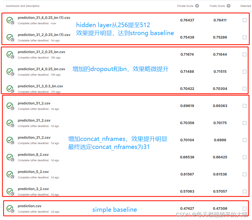 李宏毅 2022机器学习 HW2 上分路线