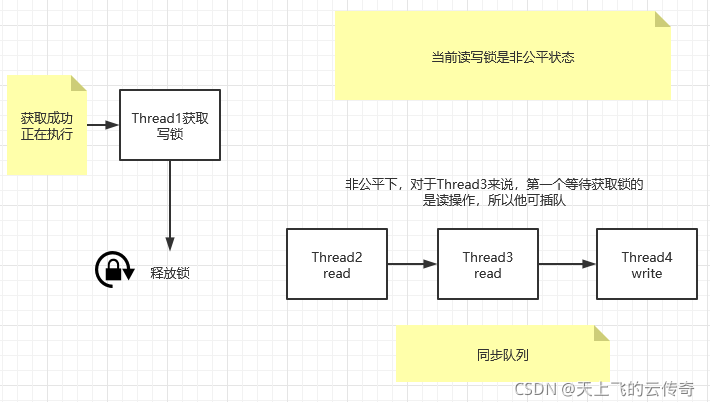 [外链图片转存失败,源站可能有防盗链机制,建议将图片保存下来直接上传(img-jsD5naJI-1632214020380)(C:\Users\wty20200117\AppData\Roaming\Typora\typora-user-images\image-20210921153718553.png)]