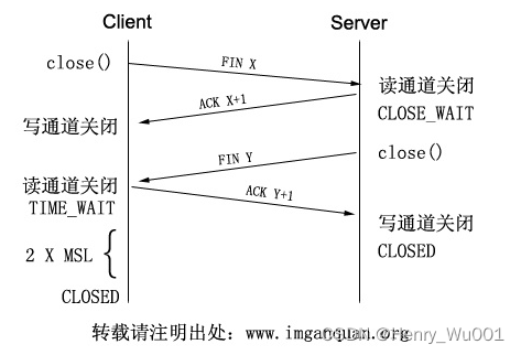 haproxy端口耗尽no free ports