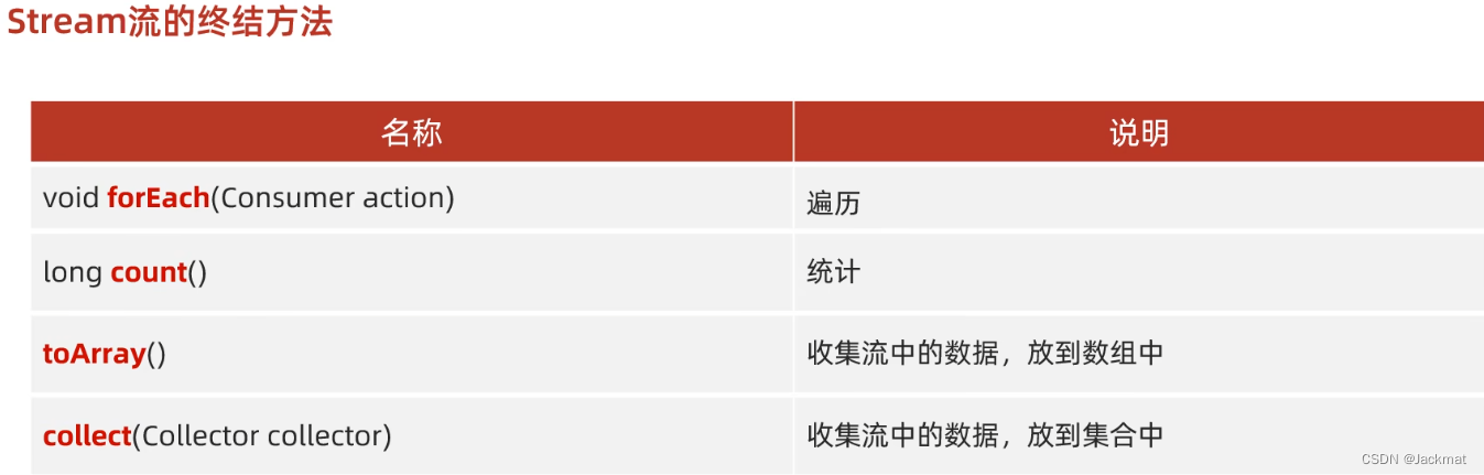 Java stream forEach count toArray collect List Set Map Jackmat CSDN 