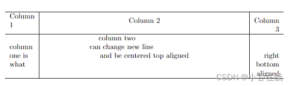 Fig8-table align