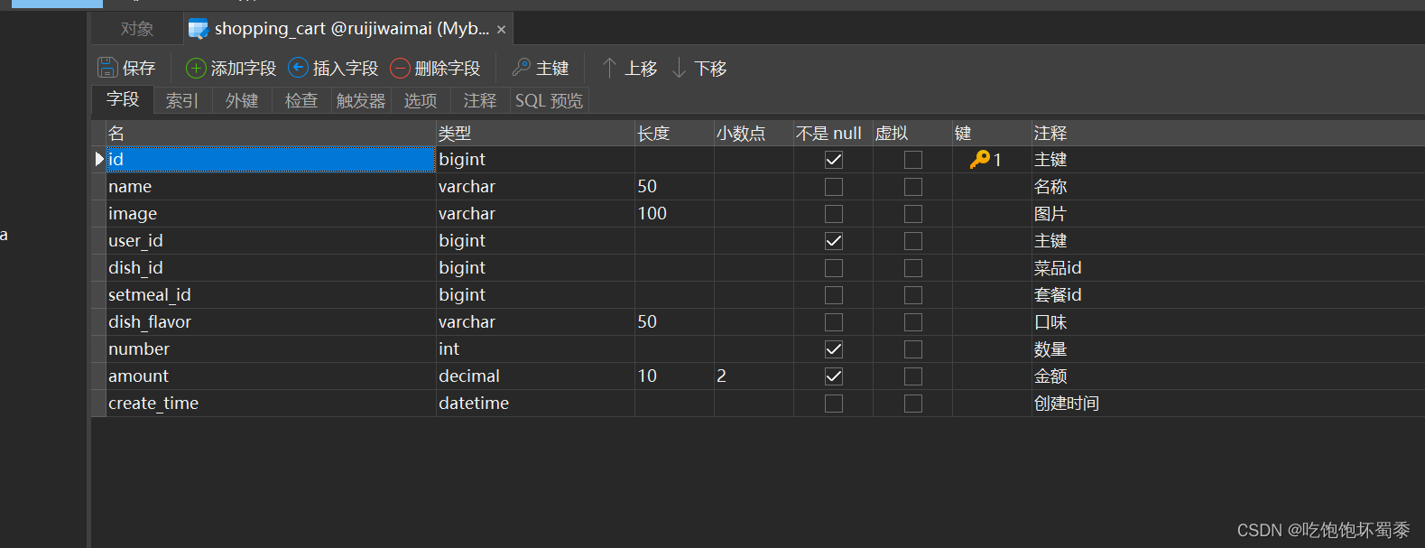 购物车数据模型