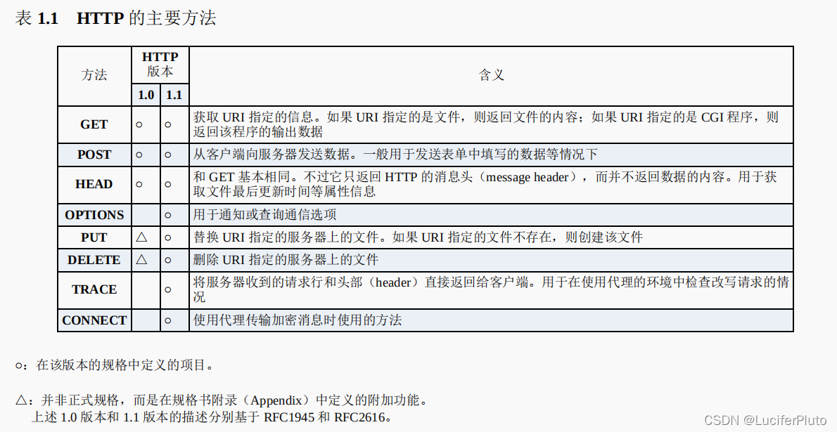 这里是引用