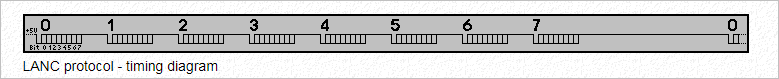 ▲ 图1.1 LANC 通讯协议