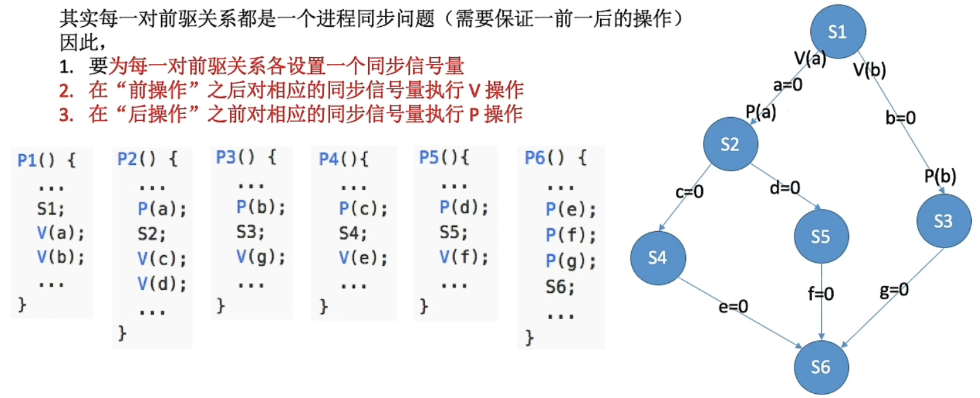 [外链图片转存失败,源站可能有防盗链机制,建议将图片保存下来直接上传(img-DAQ7KEcF-1687269743622)(C:\Users\kevin\AppData\Roaming\Typora\typora-user-images\image-20230615155254035.png)]