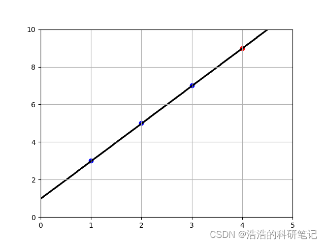 [外链图片转存失败,源站可能有防盗链机制,建议将图片保存下来直接上传(img-3NKJSXxi-1676598212013)(C:\Users\86176\Desktop\Figure_1.png)]