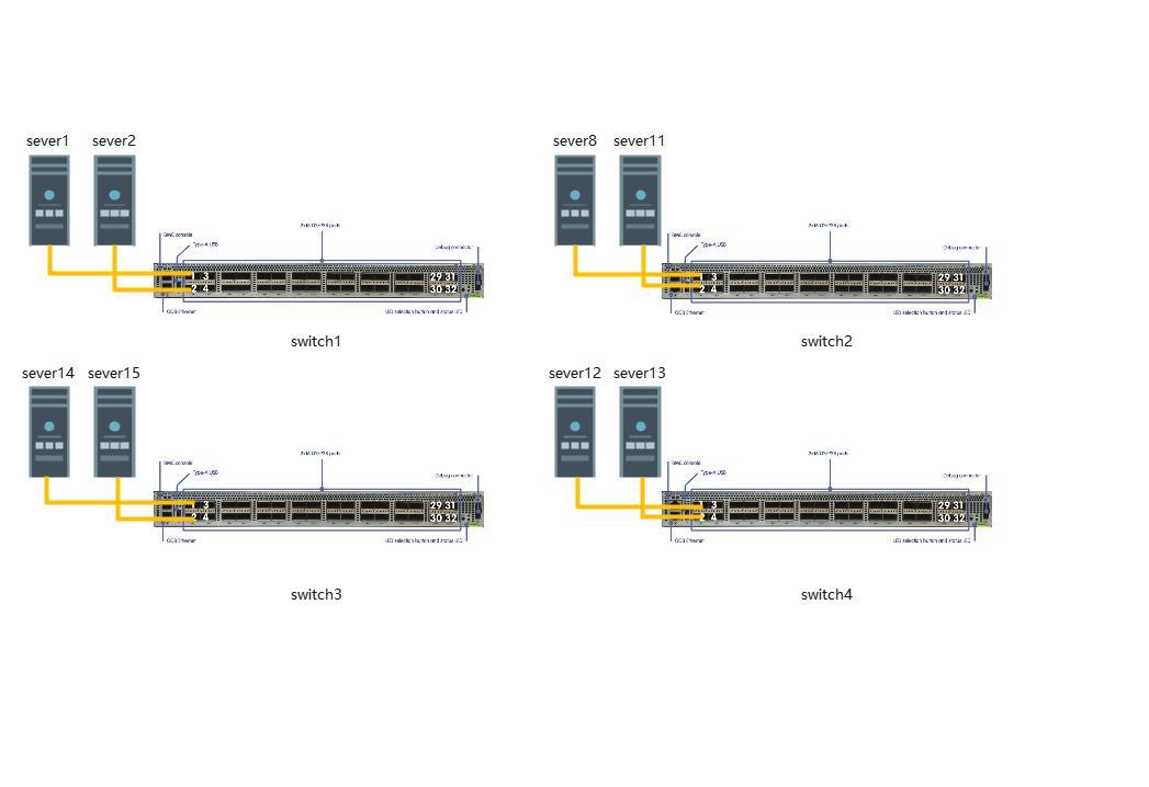 Tofino实现网内w计算拓扑