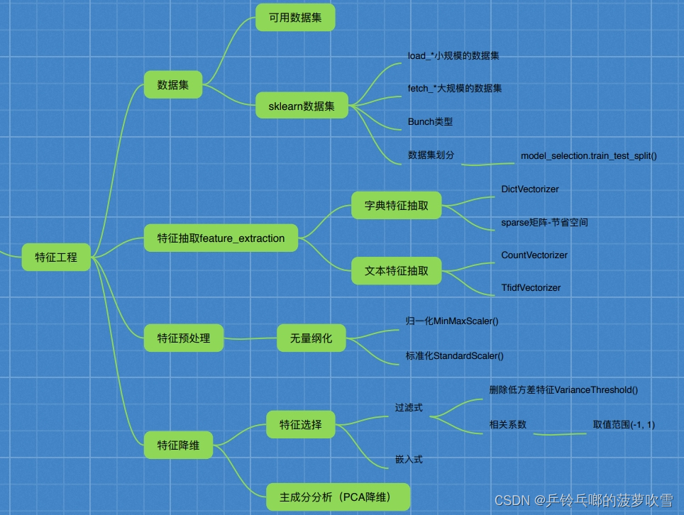 【机器学习】sklearn特征值选取与处理