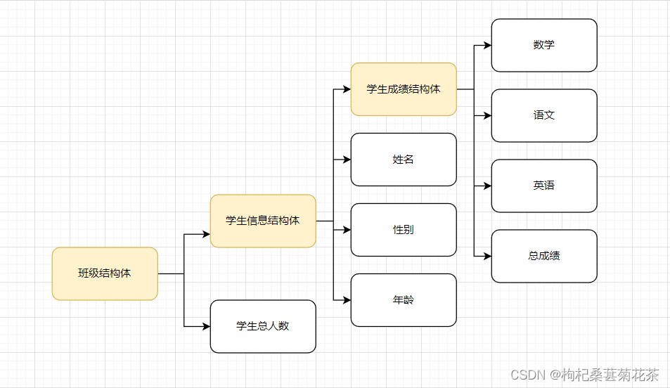 c语言程序学生成绩管理系统_c语言成绩管理系统设计