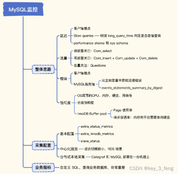 MySQL的关键指标及采集方法