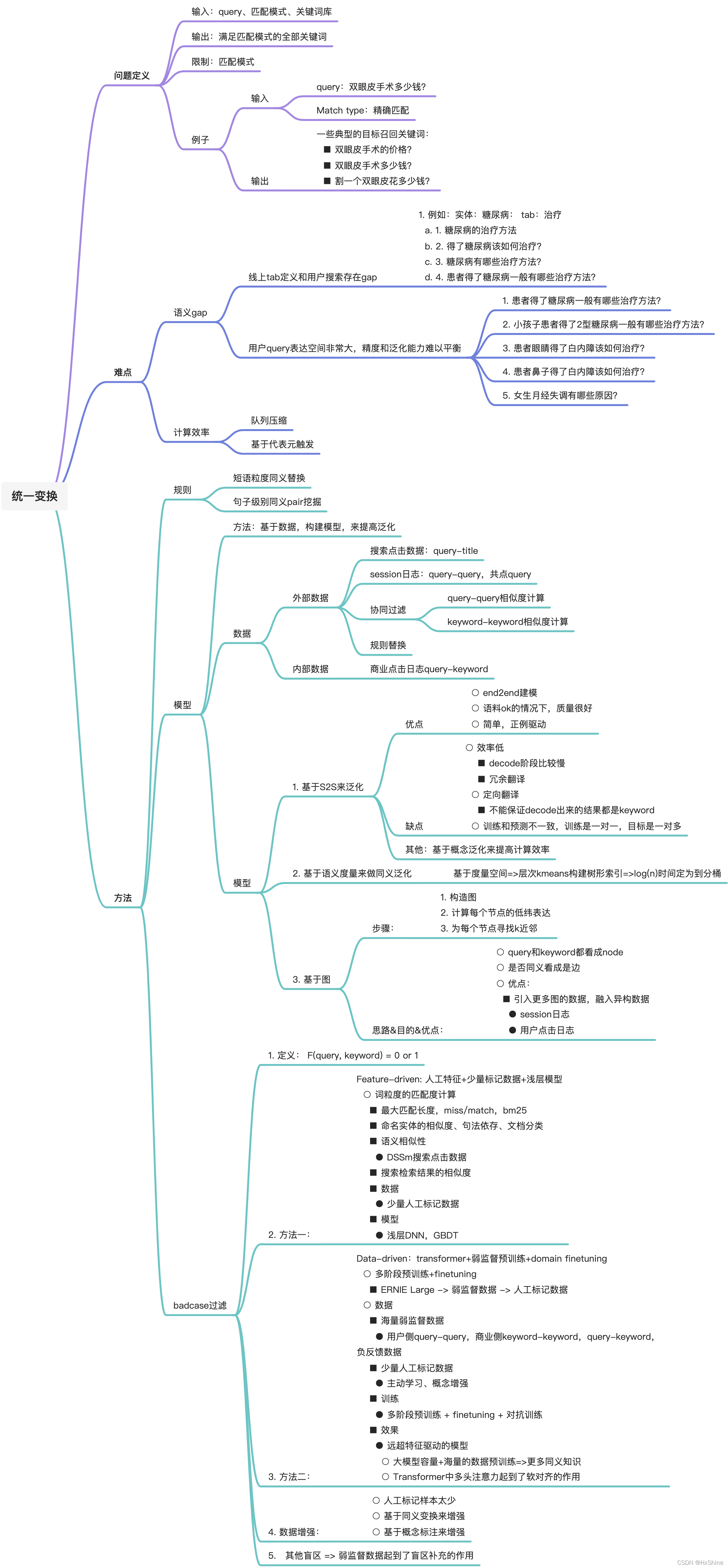 再看同义变换在百度搜索广告中的应用总结