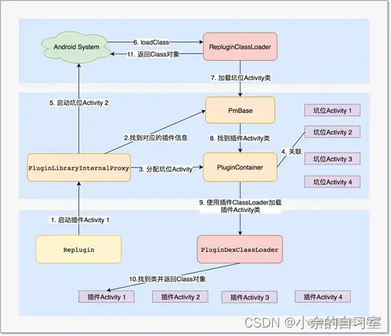 [外链图片转存失败,源站可能有防盗链机制,建议将图片保存下来直接上传(img-ngWSbq6i-1667282175899)(https://p1-juejin.byteimg.com/tos-cn-i-k3u1fbpfcp/1e869dea5b2a44d7ad71a44c6fb793a5~tplv-k3u1fbpfcp-watermark.image?)]