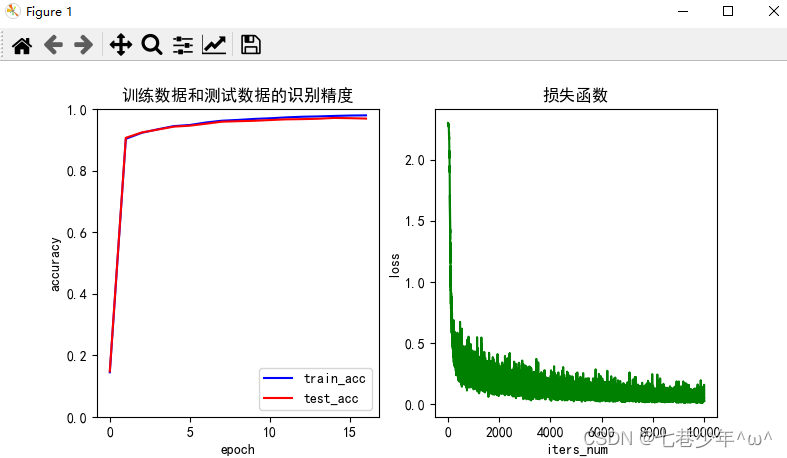 第四章.误差反向传播法—误差反向传播法实现手写数字识别神经网络