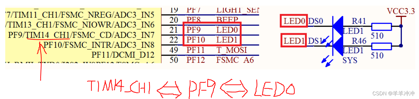 STM32F4的LED原理图