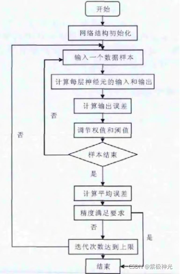 【情感识别】BP神经网络语音情感识别【含Matlab源码 349期】