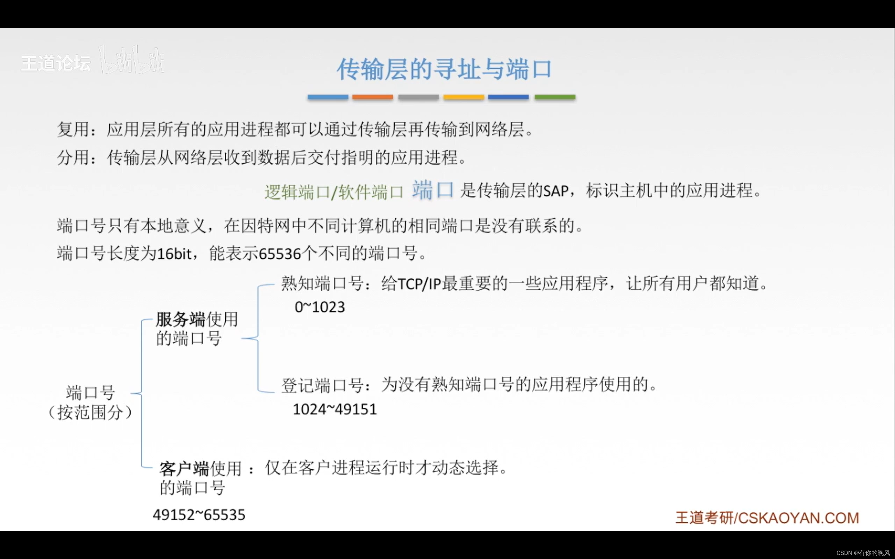 * [外链图片转存失败,源站可能有防盗链机制,建议将图片保存下来直接上传(img-OGQ68ZPB-1650257593844)(C:\Users\周畅\AppData\Roaming\Typora\typora-user-images\image-20220417210310682.png)]