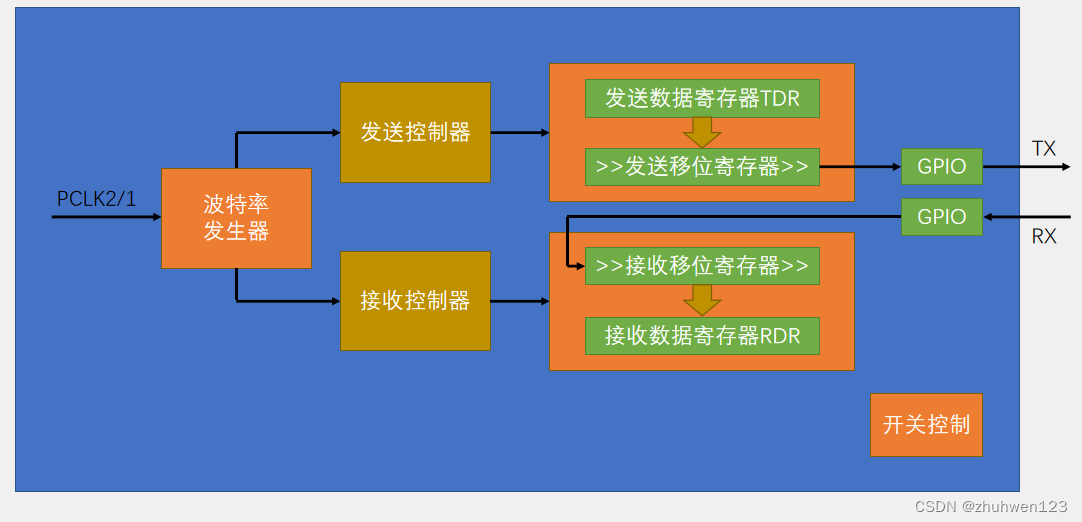 串口调试工具_串口监控_串口工具_serialmonitor_串口调试_