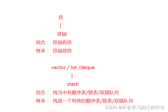 C++（继承和组合）