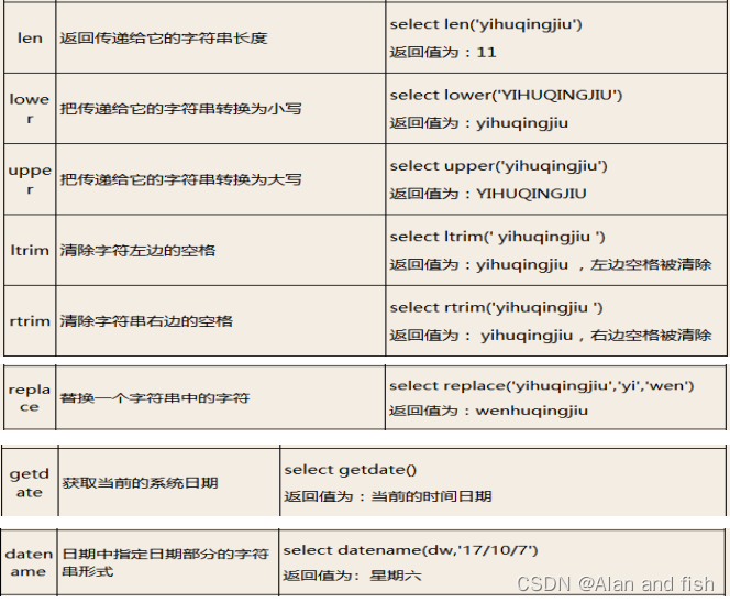 SqlServer数据库【基础-更删改查】