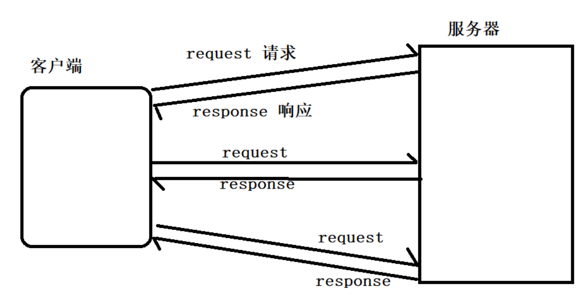 [外链图片转存失败,源站可能有防盗链机制,建议将图片保存下来直接上传(img-bEAMvTtI-1648635483067)(https://cdn.jsdelivr.net/gh/power152/Image/202203281750052.png)]