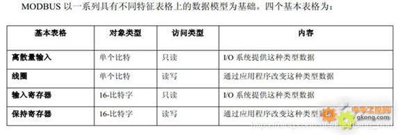 "表格"也即"终端字符设备"