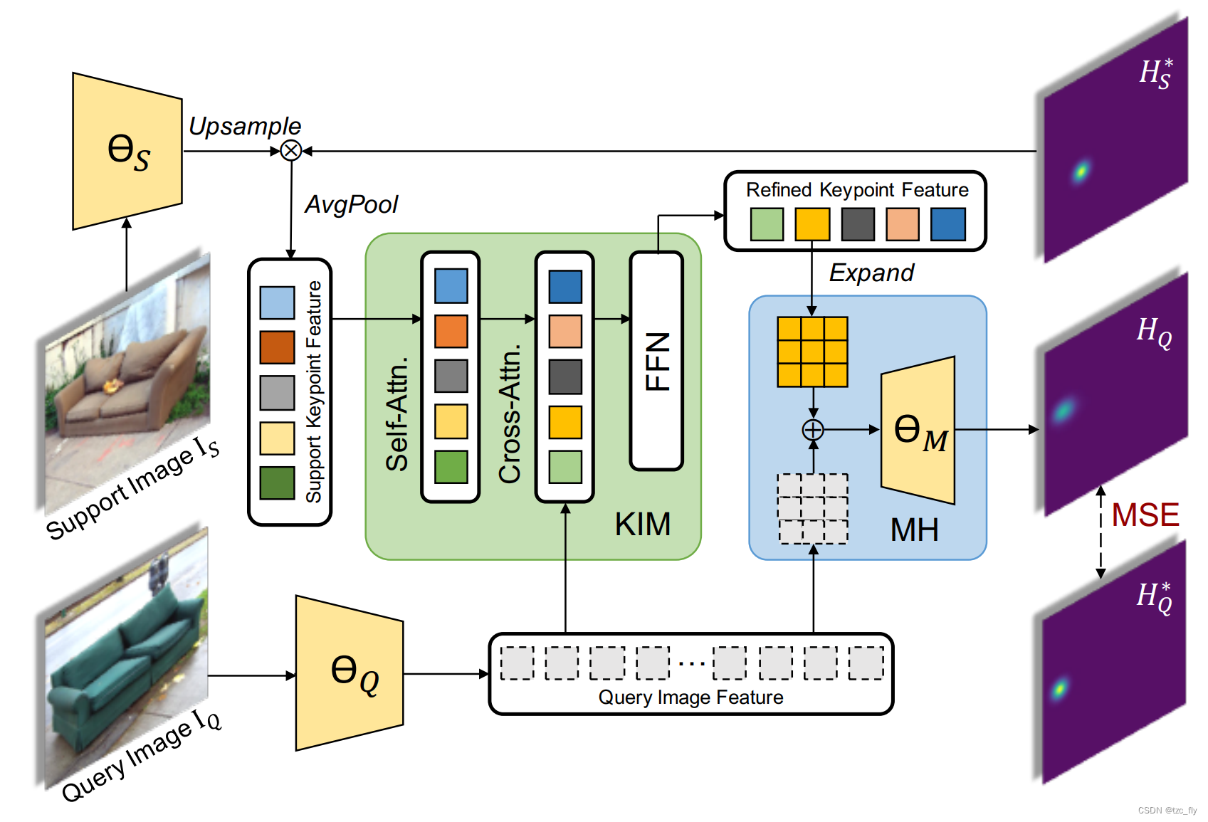 fig3