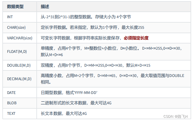 第10章_创建和管理表