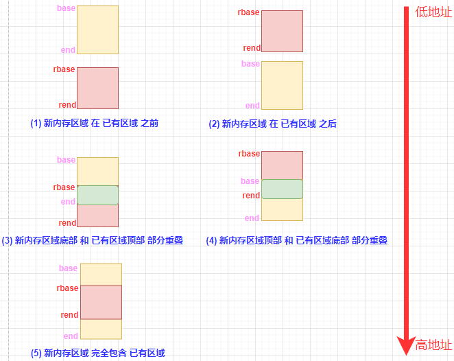 Linux内存管理 (2)：memblock 子系统的建立