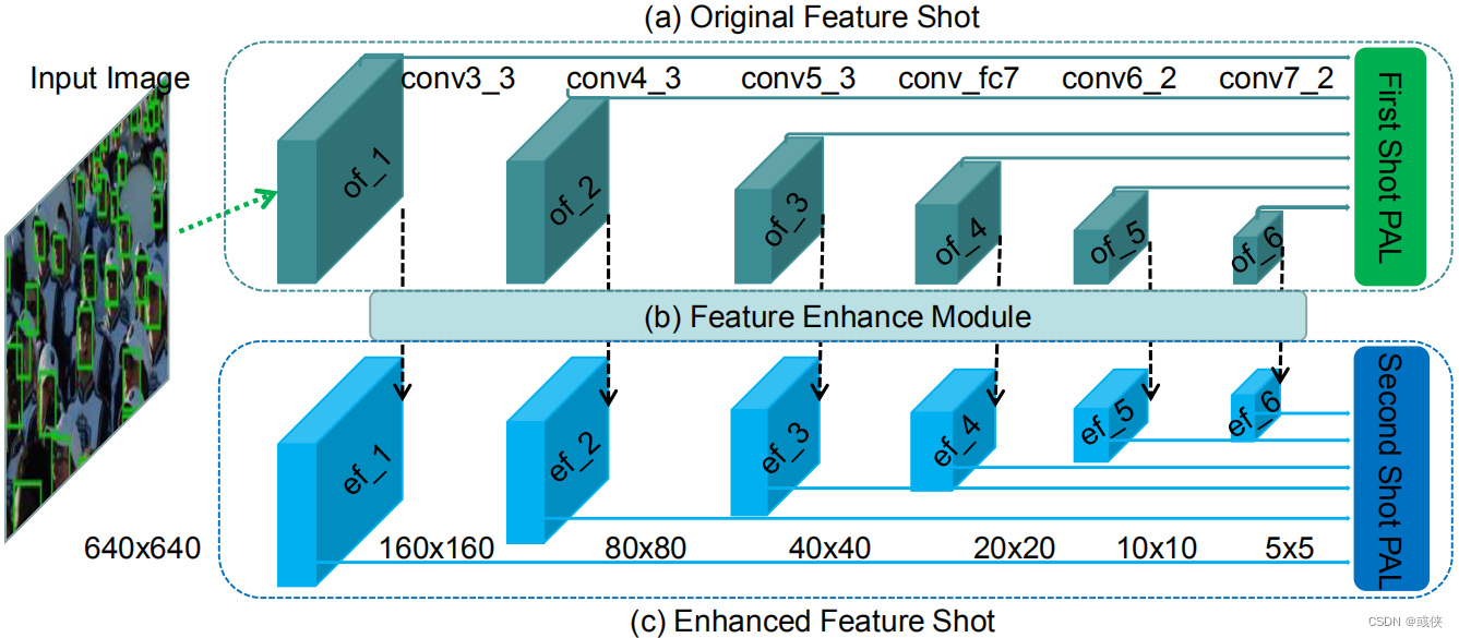 DSFD_framework