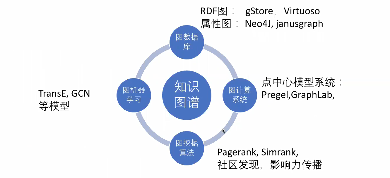 知识图谱三元组图片