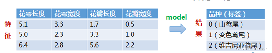 猿创征文｜Python-sklearn机器学习之旅：我的第一个机器学习实战项目