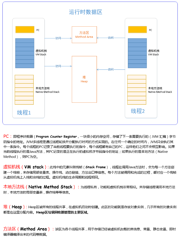 永久区和元空间的区别