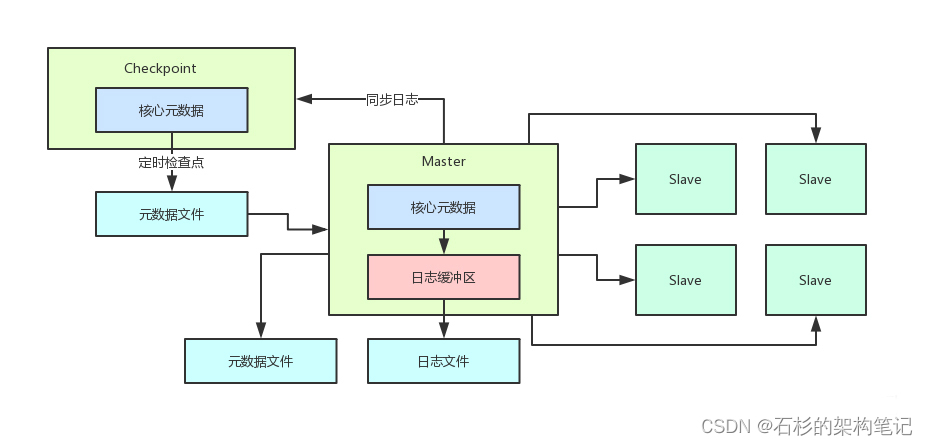 老司机经验分享：生产级中间件系统架构设计实践