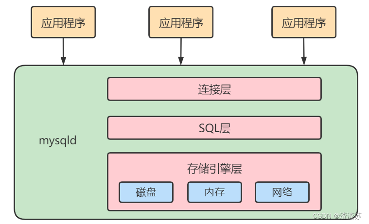 ここに画像の説明を挿入