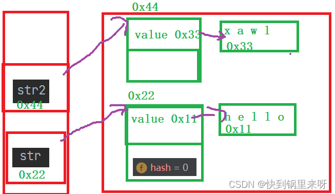 Java【Sting类】的详解