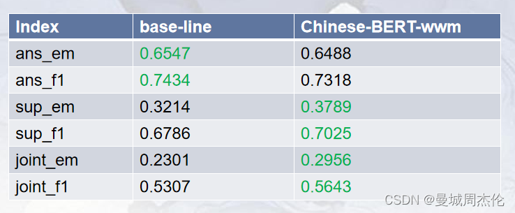 [外链图片转存失败,源站可能有防盗链机制,建议将图片保存下来直接上传(img-Q2G8cVux-1684729538123)(image/hw5/1684729422514.png)]