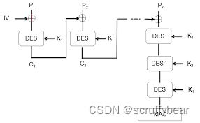 ISO9797Alg3