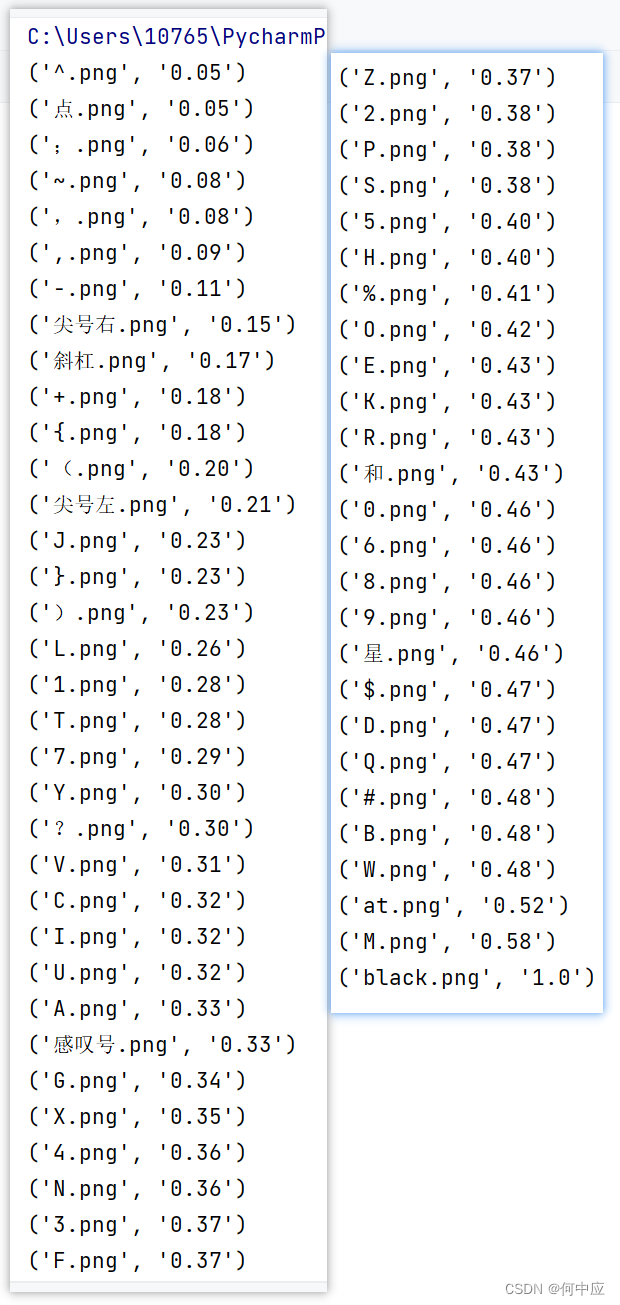 使用Python统计字符内容的占比