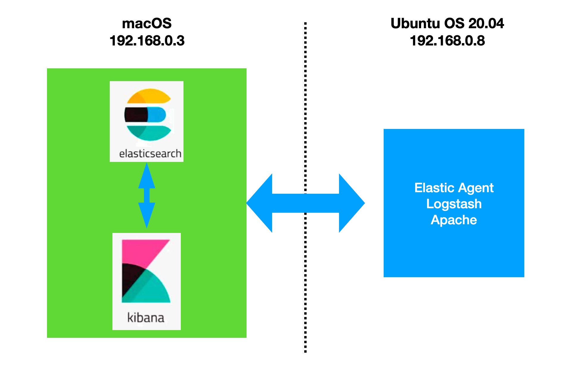 Elastic agent. Elasticsearch Fleet Server.