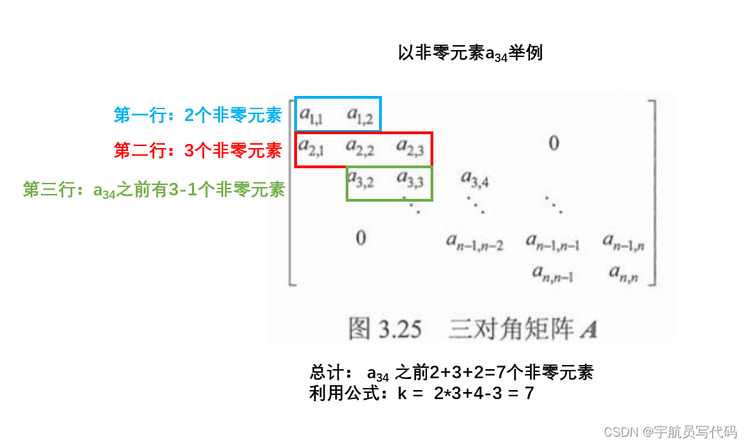 三对角矩阵原理及C++实现