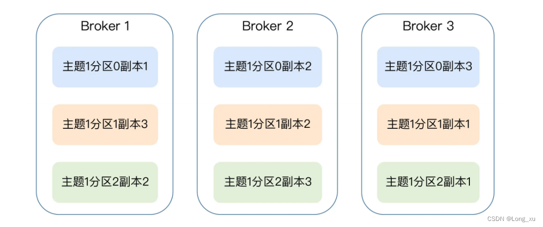 kafka_brokers